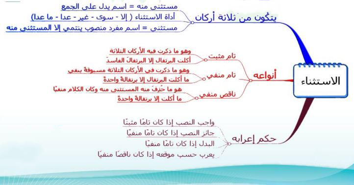 مخطط 